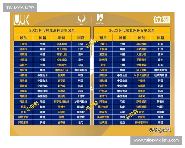 世界乒乓球的重大赛事世界乒乓球重大赛事巅峰对决全球顶尖选手争夺荣耀奖杯激烈战场 世界乒乓球的重大赛事世界乒乓球重大赛事巅峰对决全球顶尖选手争夺荣耀奖杯激烈战场